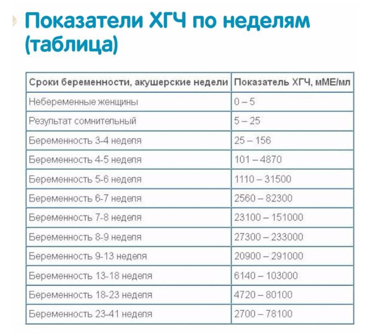 Проклятый ХГЧ или чем закончился протокол ЭКО | Где дети, Оля? | Дзен