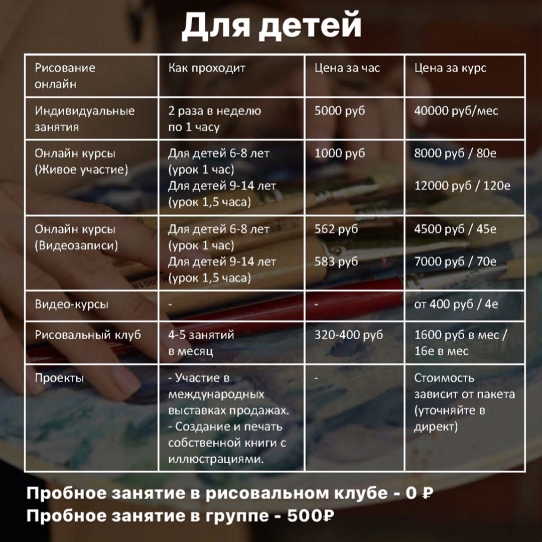 Просто рисование онлайн https://vk.com/rublevaartonline?w=wall-73958830_2671