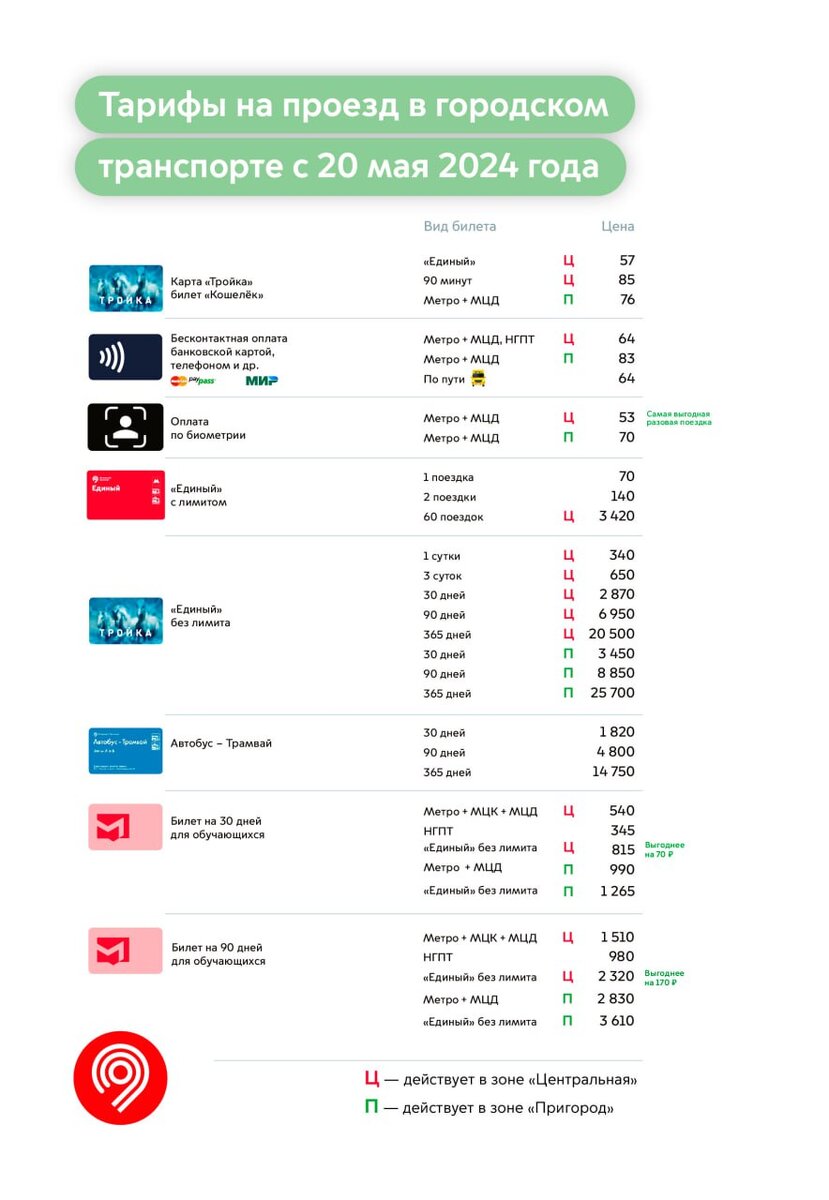 Опубликованы новые тарифы на проезд в городском транспорте. Уже с 20 мая! |  МНЕНИЕ# | Дзен