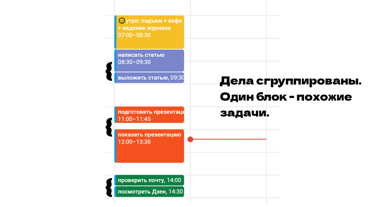 Зачем группировать дела в блоки? | Глагол: дисциплина, продуктивность,  книги | Дзен