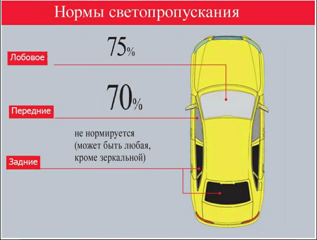 Тонировка по ГОСТу: важные моменты | Автоэксперт: новости и рекомендации |  Дзен