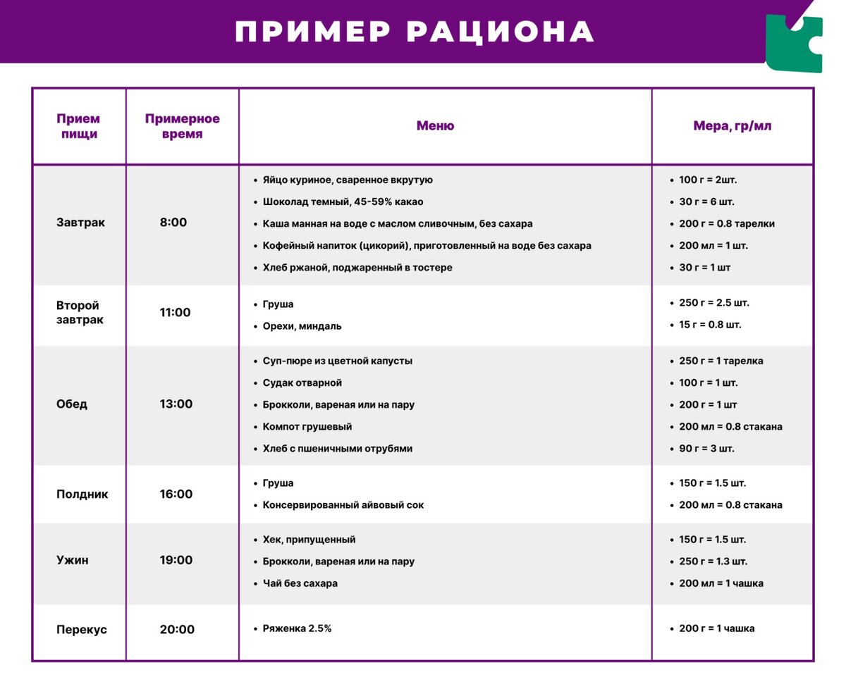 Рацион человека с деменцией: как и чем кормить | Деменция.net | Дзен