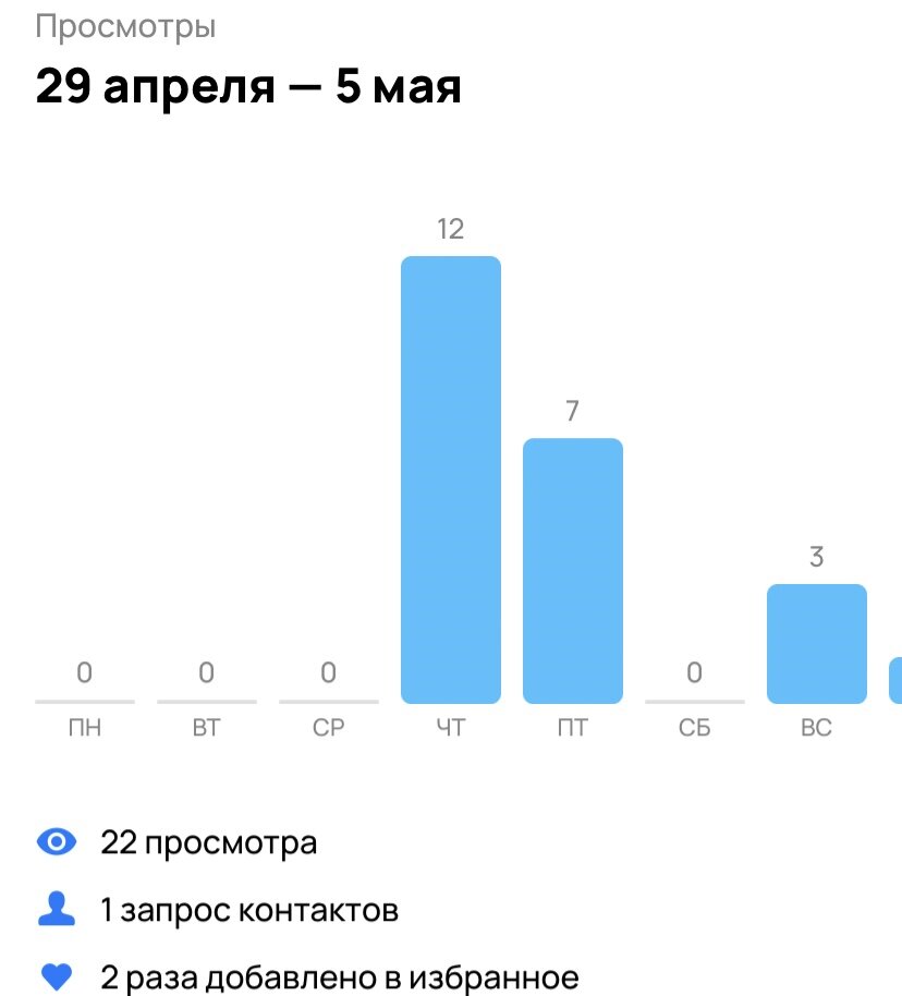Скриншот Авито 
