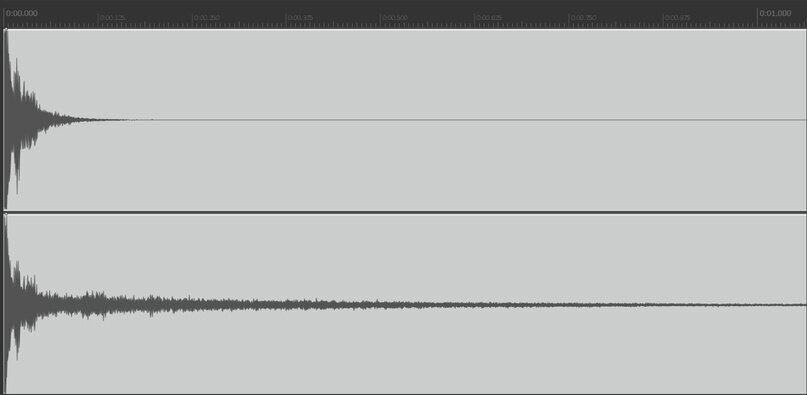 Рисунок 2. Сравнение волн звуков без реверберацией и с реверберацией
