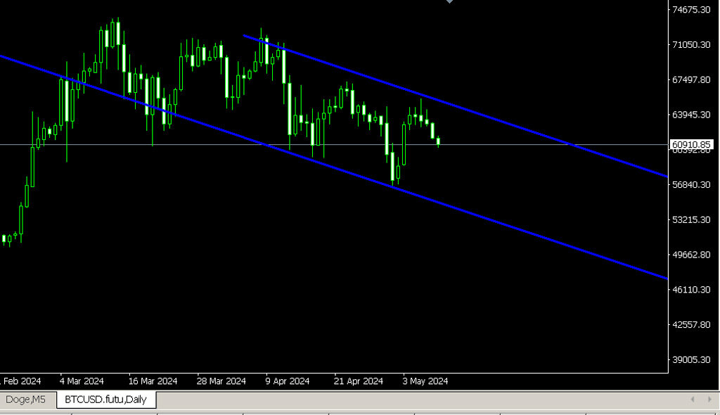 BTSUSD.futu.Daily