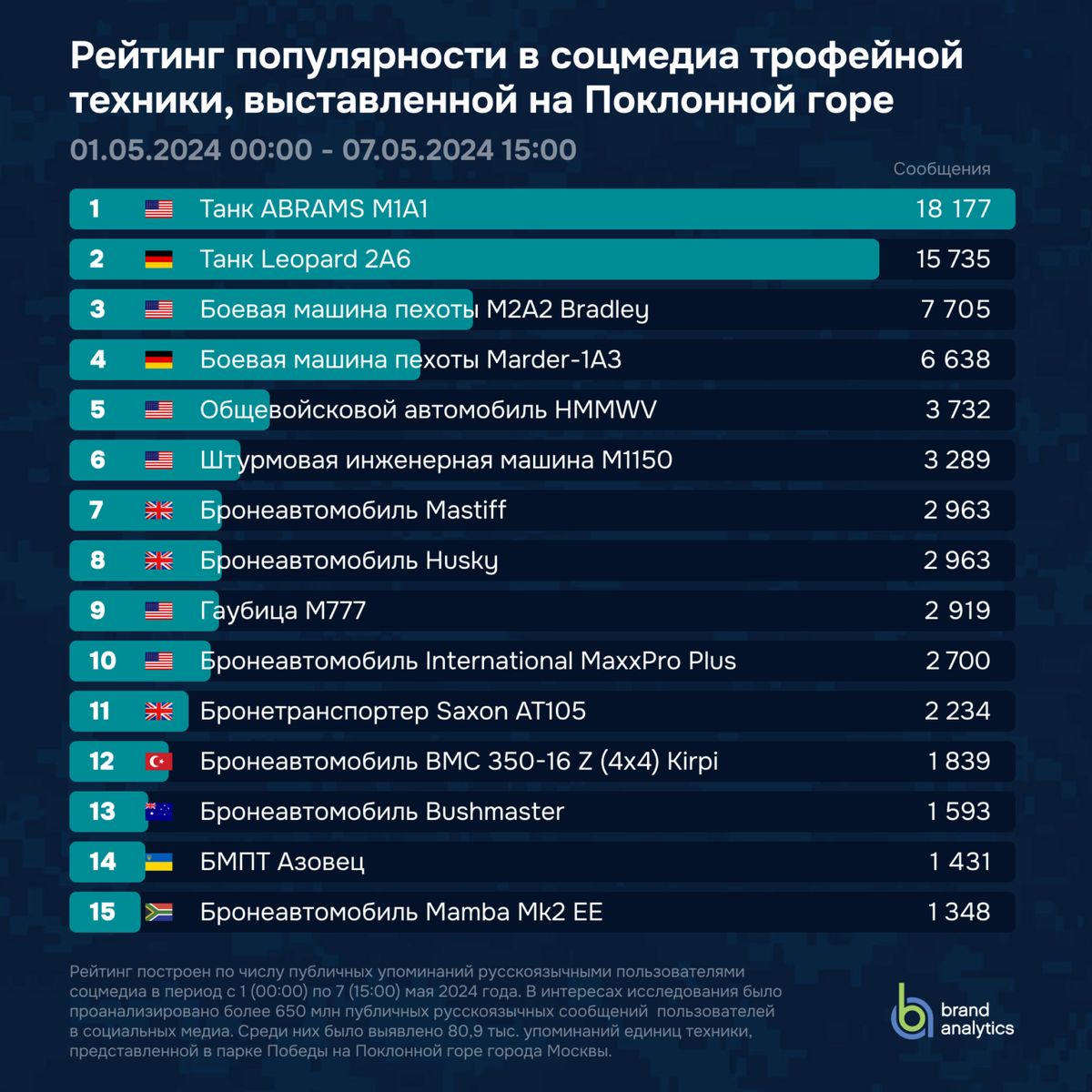Картинка Brand Analytics