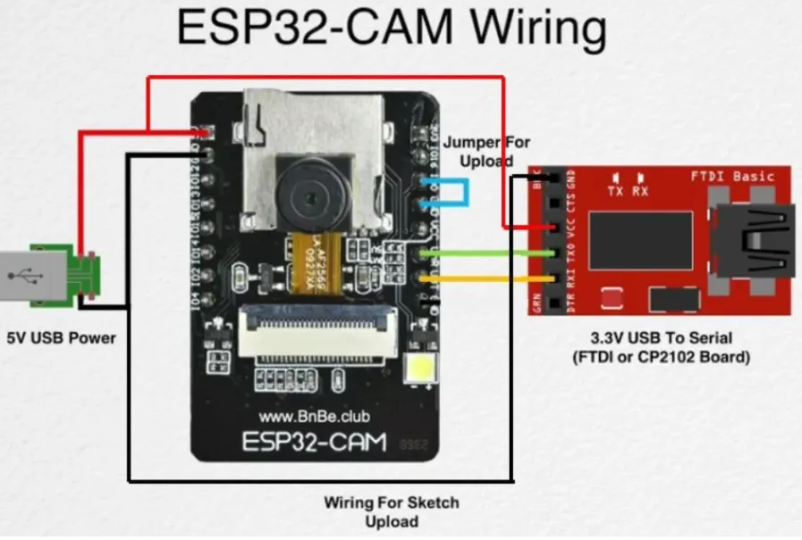минимум , что можно приобрести