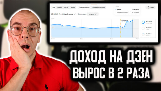 Длинные ВИДЕО + КОРОТКИЕ ролики на ДЗЕН = Успешный канал