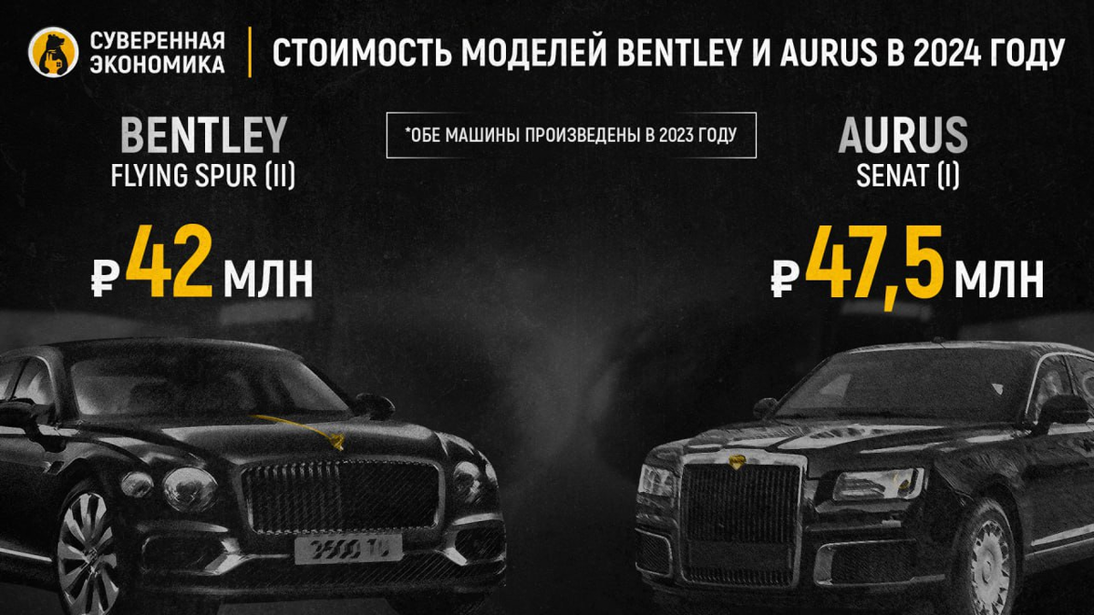 Aurus дешевле Bentley | Суверенная экономика | Дзен