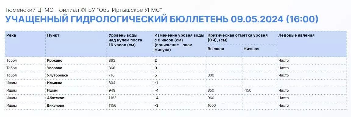     Источник: Информационный центр Правительства Тюменской области
