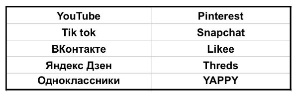 Соцсети для распространения вертикальных роликов 