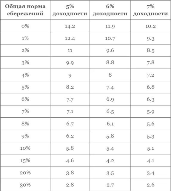 ПЕРВАЯ МЫСЛЬ - НЕ ПОВТОРЯЙТЕ БЕЗДУМНО
 Ваши деньги это исключительно ваша головная боль. Не надо повторять за мной или за кем то другим.-2