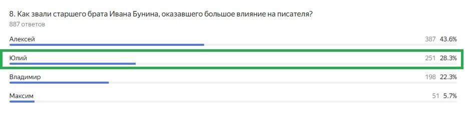 Правильный ответ: Юлий