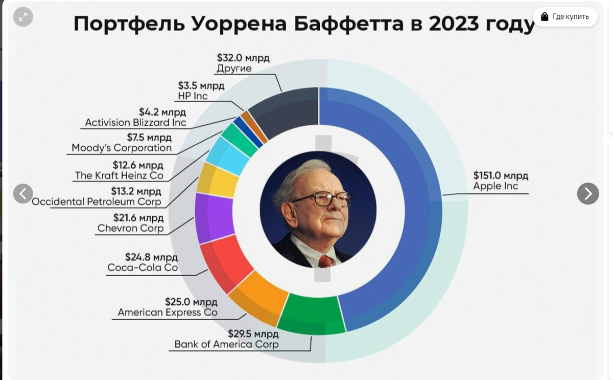 взято с яндекс картинок