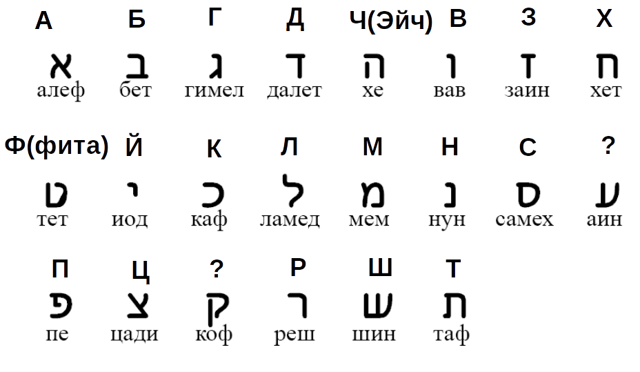 Примерная схема шифровки букв Азбуки. 