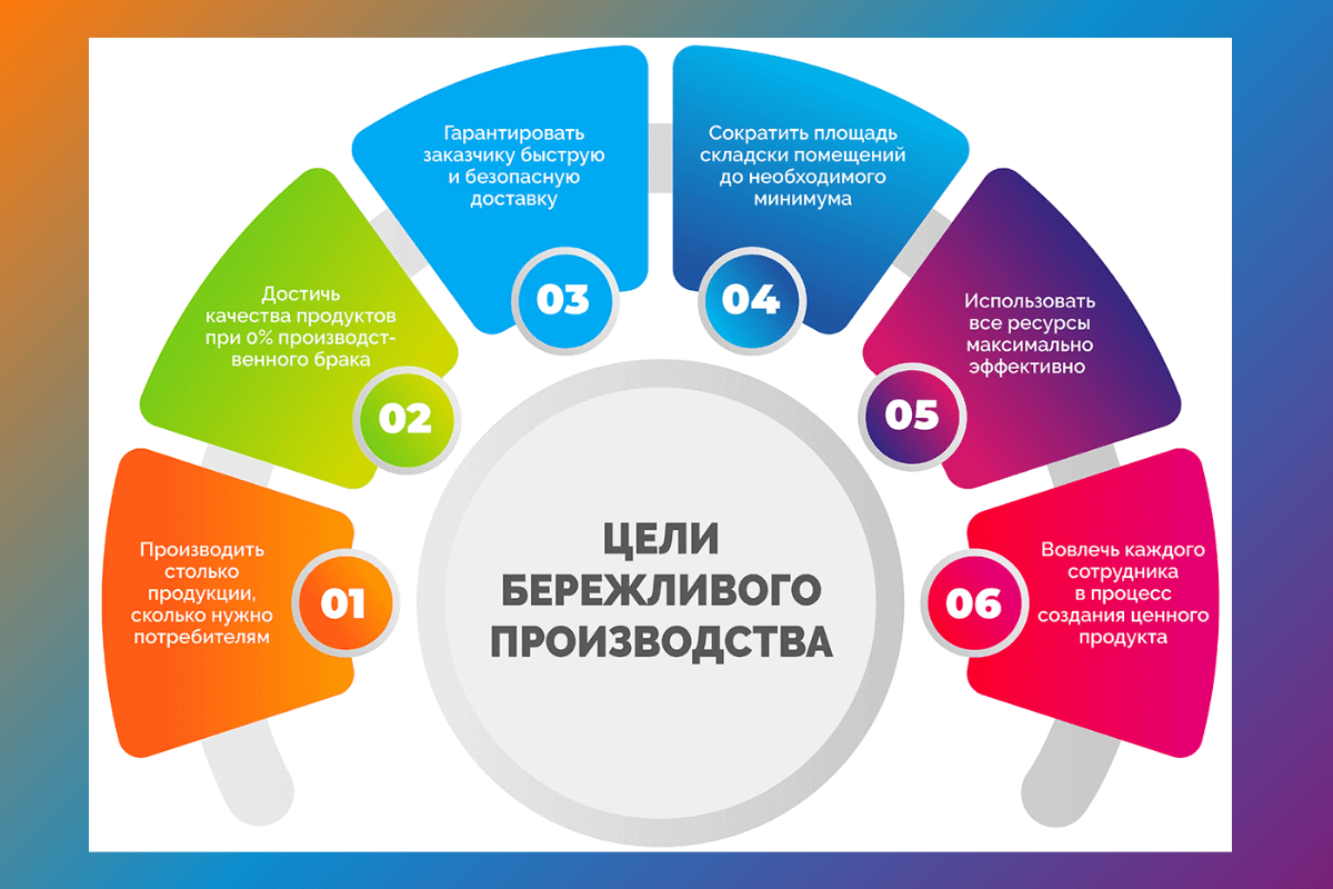 15 эффективных подходов к управлению проектами | ODELAX | Дзен