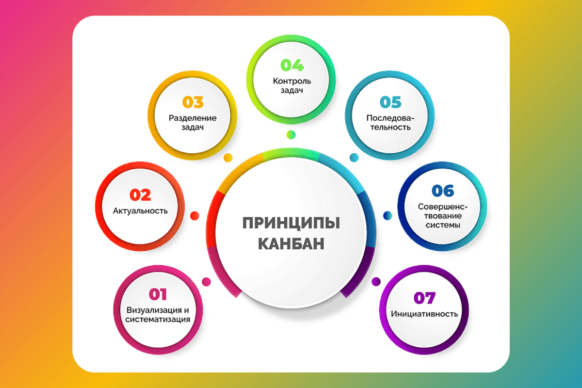 15 эффективных подходов к управлению проектами | ODELAX | Дзен