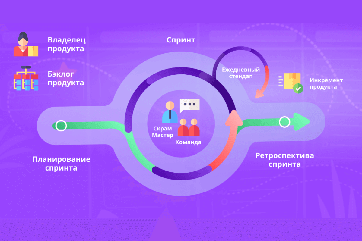 15 эффективных подходов к управлению проектами