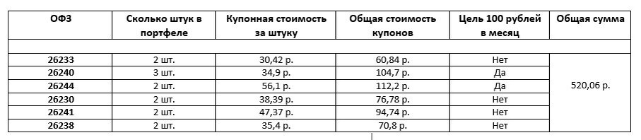 Количество облигаций в портфеле