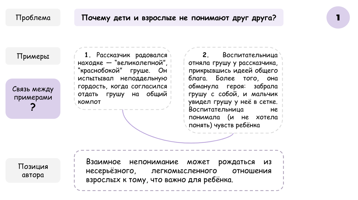 ЕГЭ. Разбор текста Ф.А. Искандера «Во дворе детского сада стояло несколько  старых...» (СтатГрад 7.05.2024) | Сочиняшка | ОГЭ | ЕГЭ | Дзен