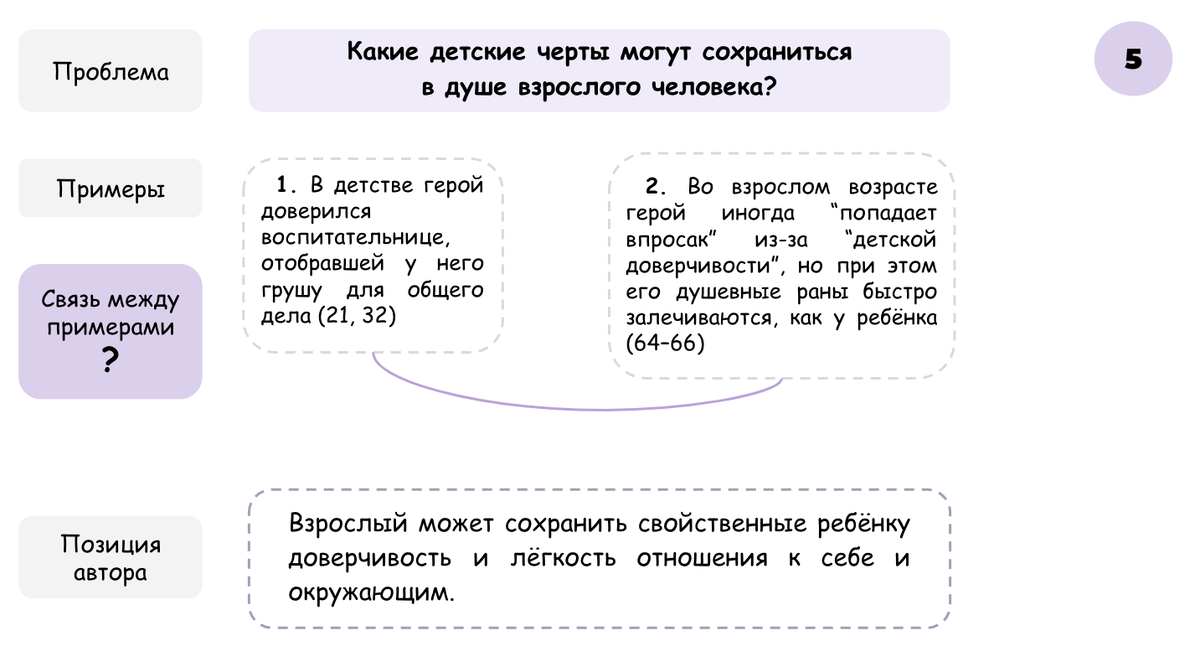 ЕГЭ. Разбор текста Ф.А. Искандера «Во дворе детского сада стояло несколько  старых...» (СтатГрад 7.05.2024) | Сочиняшка | ОГЭ | ЕГЭ | Дзен