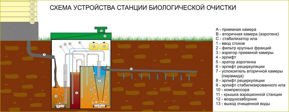 Система очистки воды в частном доме