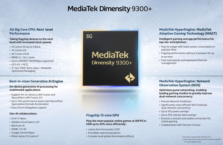 MediaTek представил новый чипсет Dimensity 9300+ с возможностями искусственного интеллекта