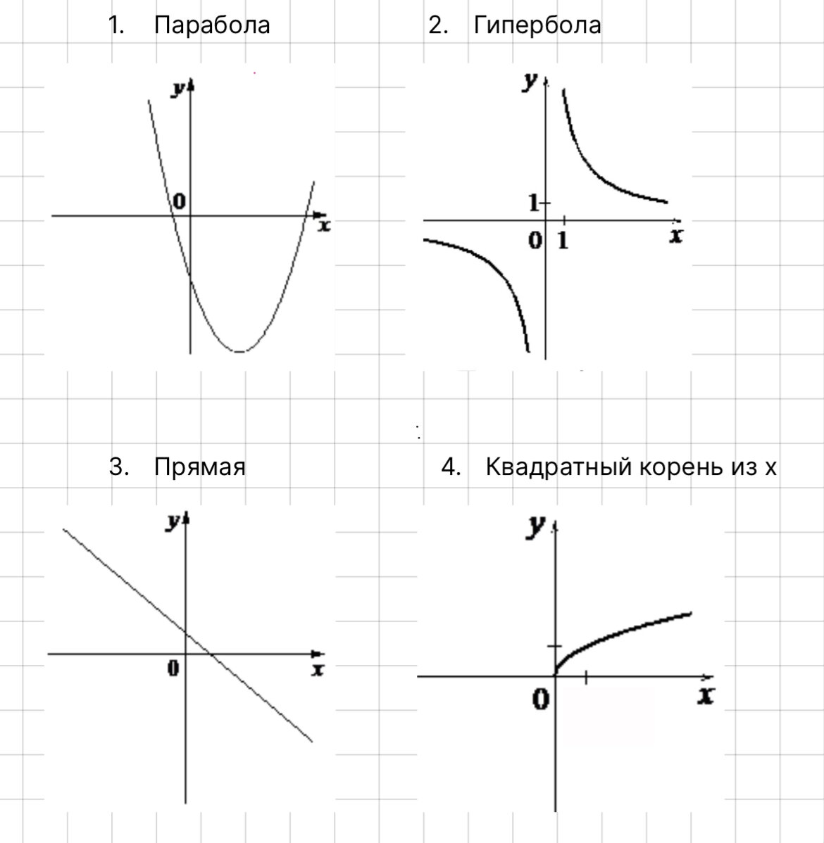 Задание 11 ОГЭ по математике. Часть 1. Подробное объяснение. | Mat.lite |  Дзен