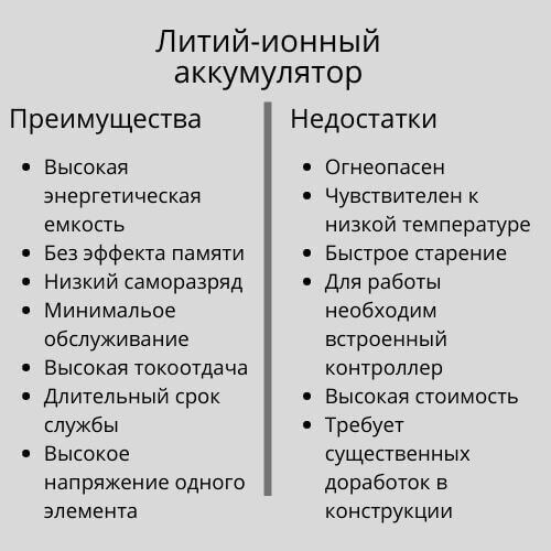 Недостатки аккумуляторов. Недостатки щелочных аккумуляторов. Батарейки преимущества и недостатки. Аккумулятор достоинства и недостатки. Преимущества и недостатки кислотных и щелочных аккумуляторов.