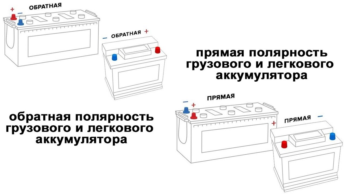 Расположение клемм на аккумуляторе прямой и обратной Батареи с прямой и обратной полярностью: Понимание различий ПромСпецАккумуляторы