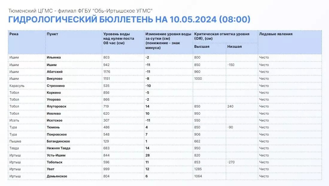     Источник: Информационный центр Правительства Тюменской области