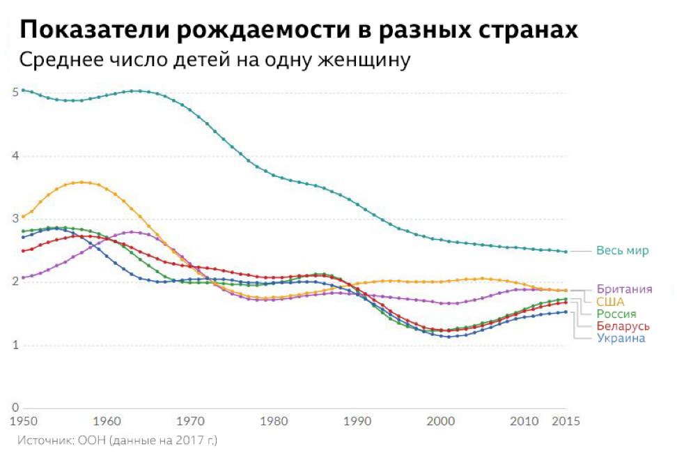 современные факторы действуют по всей планете, во всех странах мира