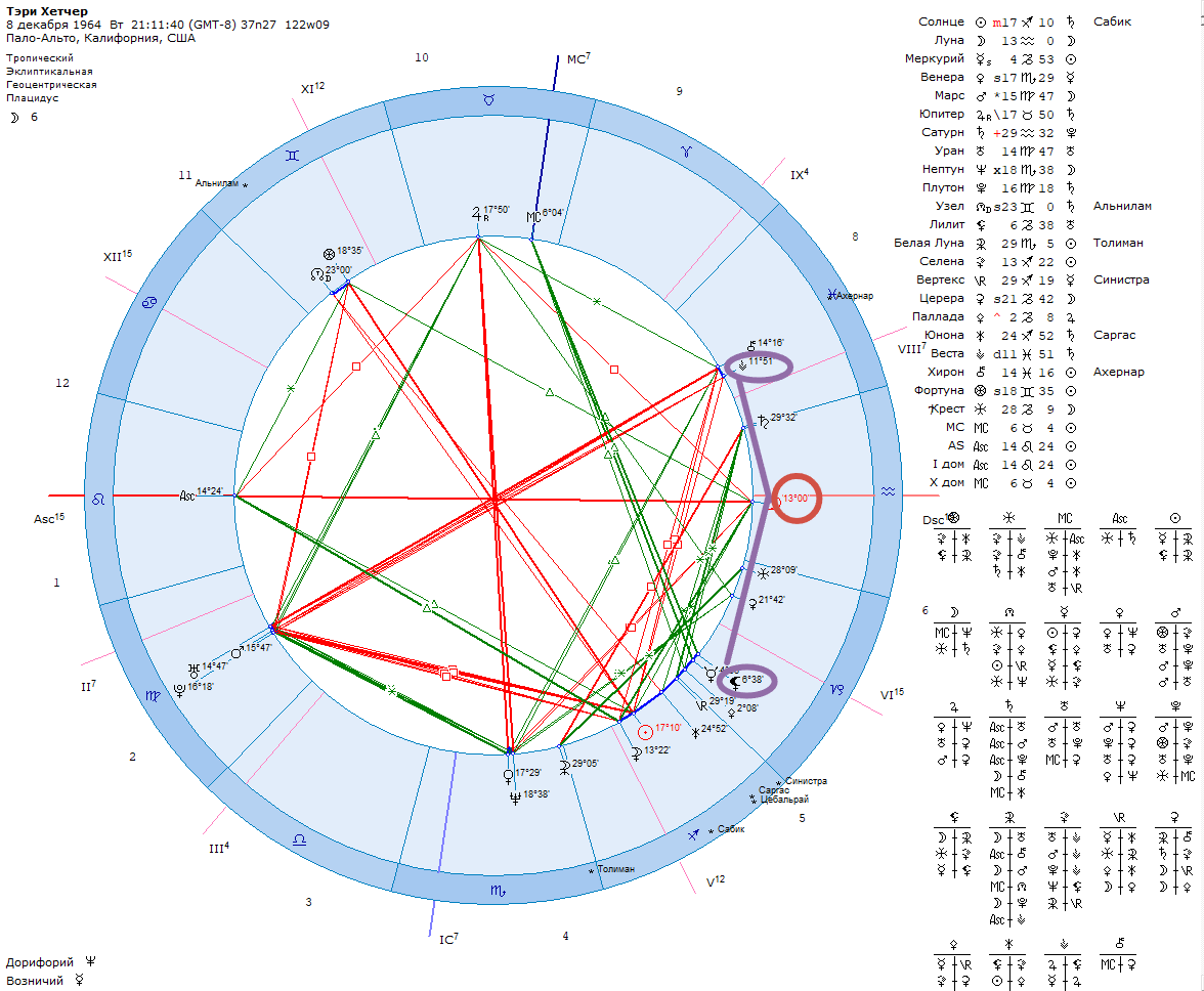 Тери Хэтчер Средняя точка Лилит/Веста активируется осью Асц\Дсц