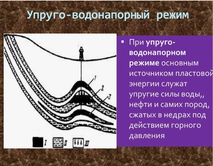 Легко ли добыть нефть. Режимы работы нефтяных месторождений | Пикабу