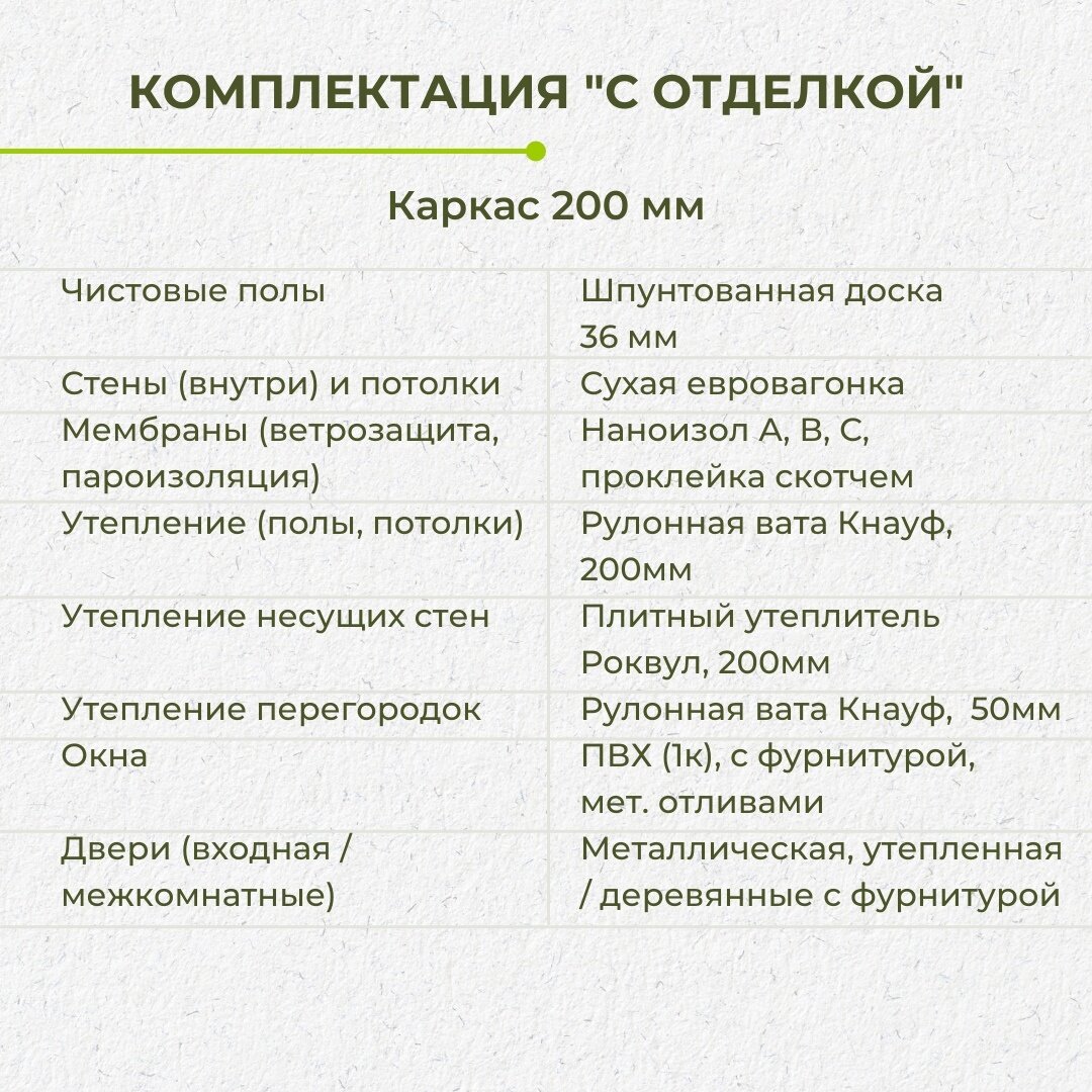 Большой каркасный дом 6х10. Фото, планировка, цена от 785 000 ₽. |  Багров-Строй | Каркасные и брусовые дома, бани | Дзен