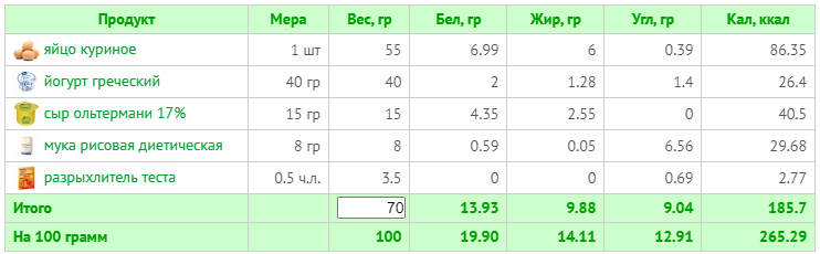 Средний вес булочки - 70гр.