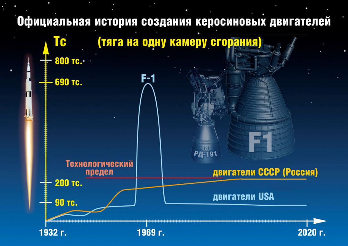 Странный график