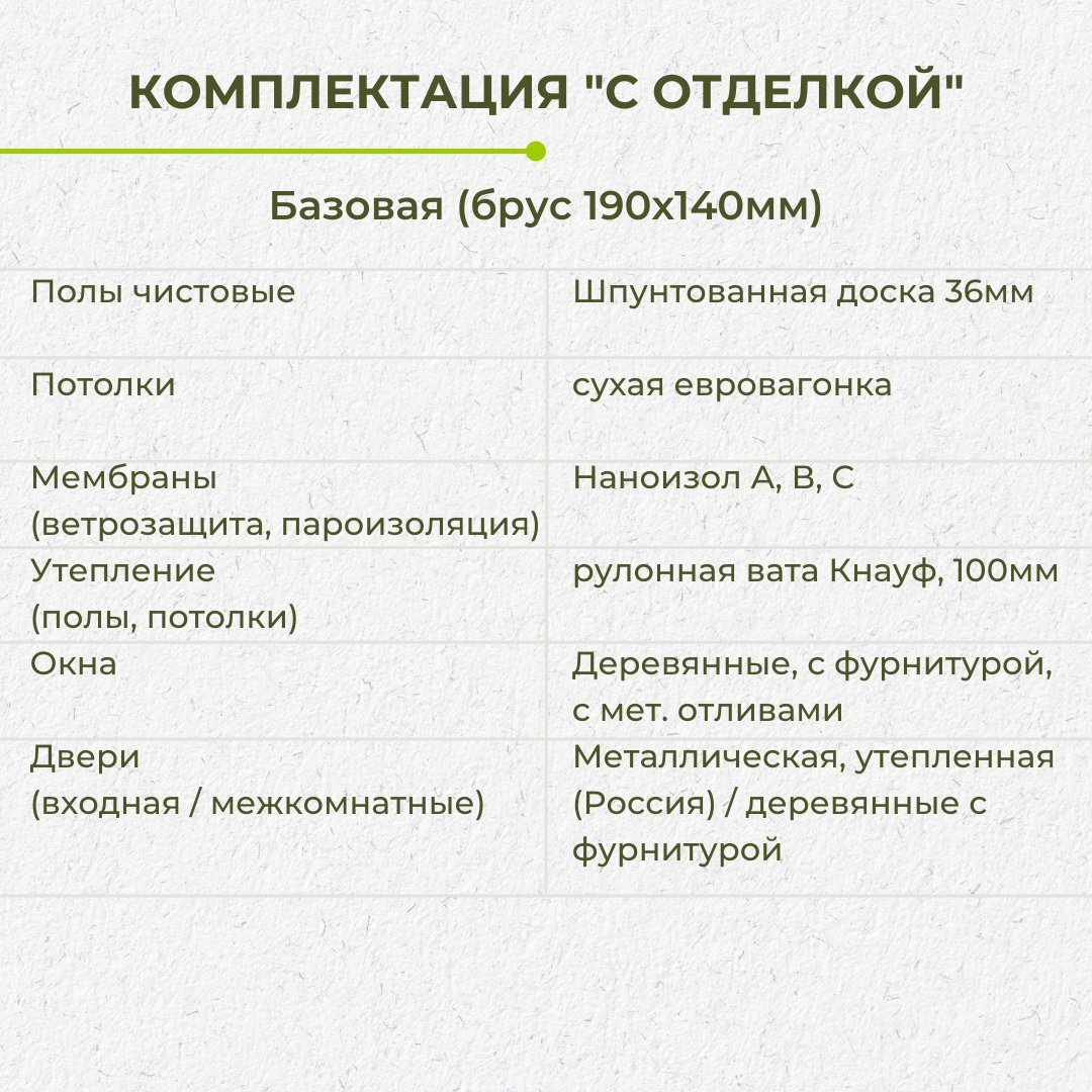 Проект большого дома из бруса 9х15 от 2 272 000 ₽. | Багров-Строй |  Каркасные и брусовые дома, бани | Дзен