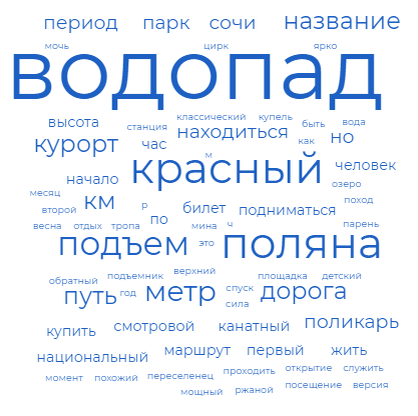 Этот набор слов характеризует содержание статьи