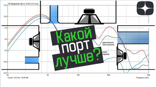 Какой порт лучше для сабвуфера