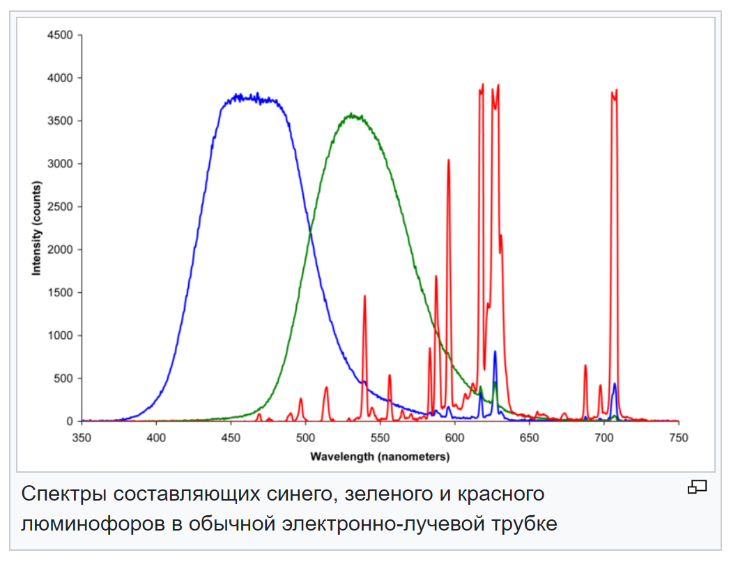 Рисунок из википедии