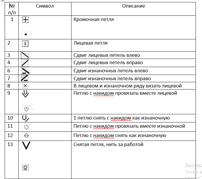 Конструктор схем для вязания, бесплатная онлайн программа по созданию схем