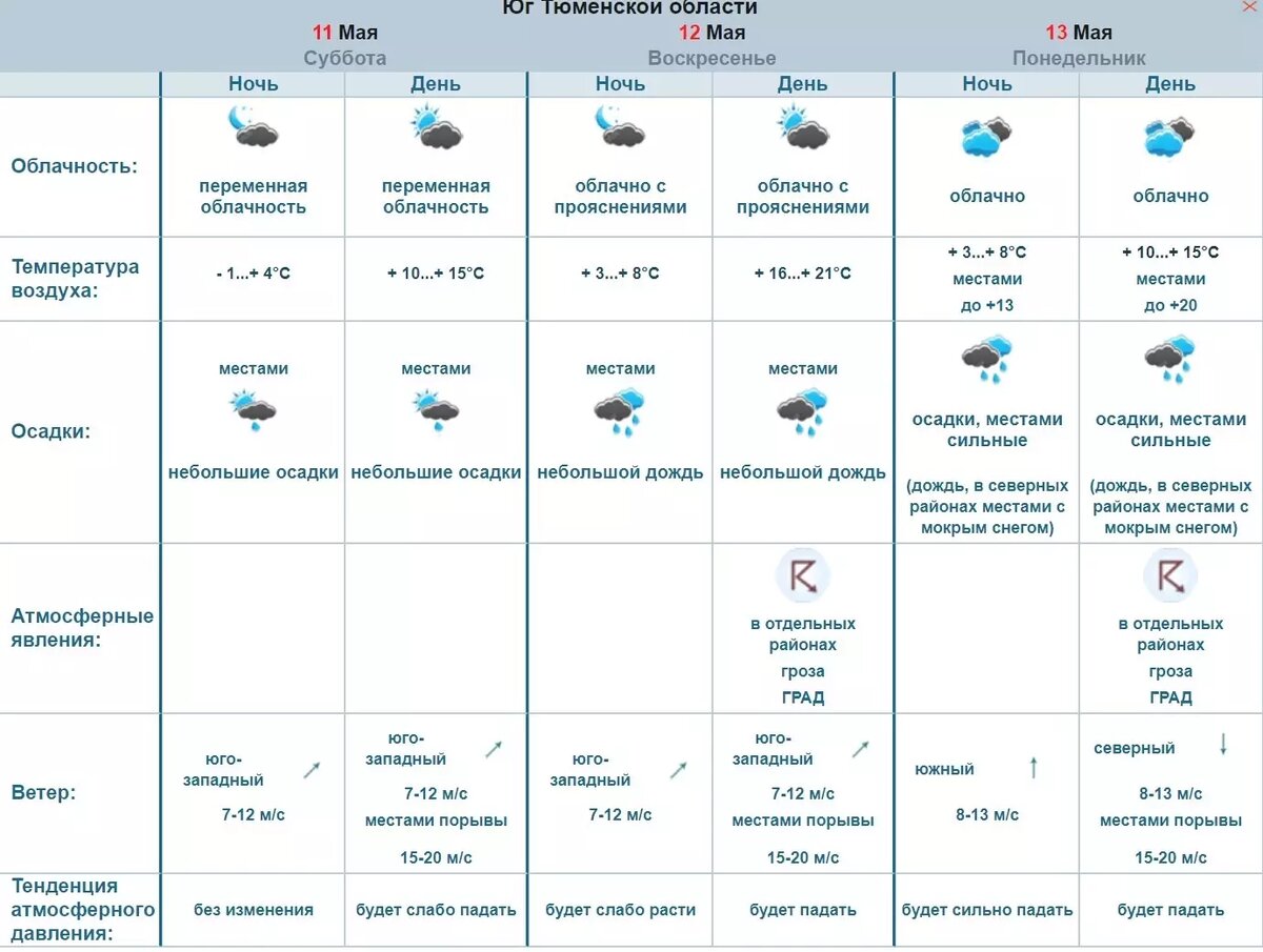     Источник: omsk-meteo.ru