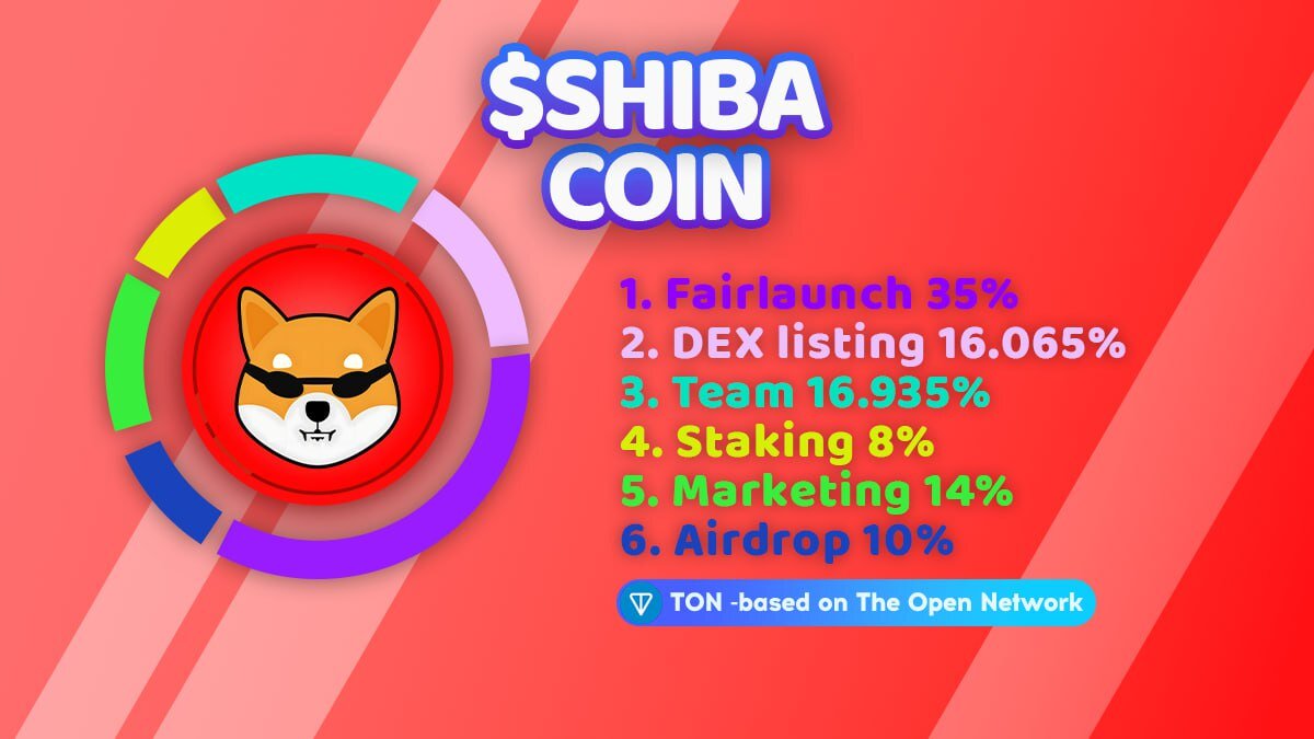 Общее количество токенов: 2.000.000.000, ликвидность – 51.065%