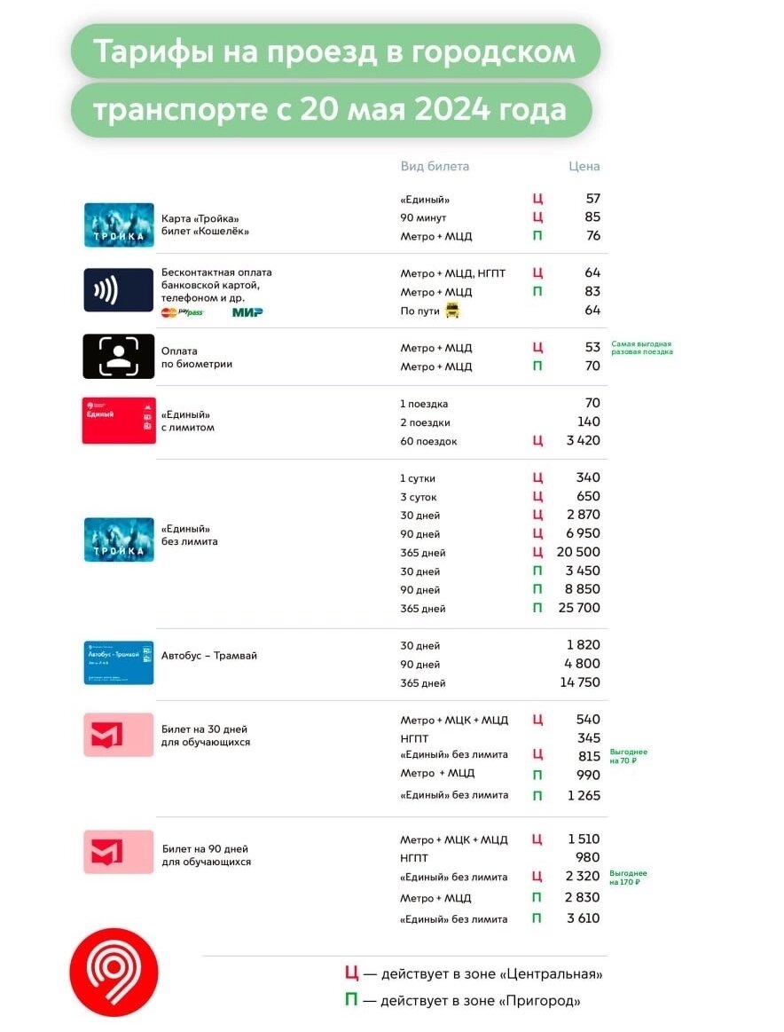 В Москве и в Подмосковье с 20 мая вновь подорожает проезд | Ипотечница  Замкадья | Дзен
