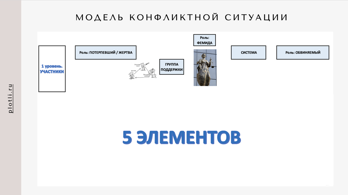 Как решить конфликт на работе | Руководитель и Деньги | ПЛОТЛИ | Дзен