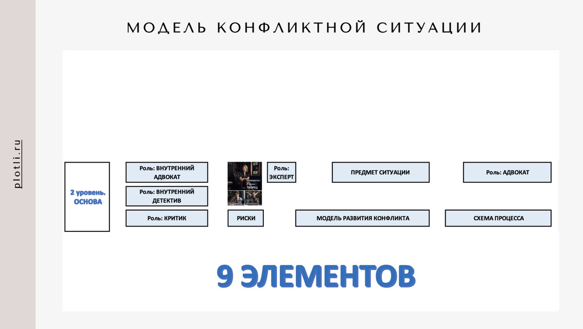 Как решить конфликт на работе | Руководитель и Деньги | ПЛОТЛИ | Дзен