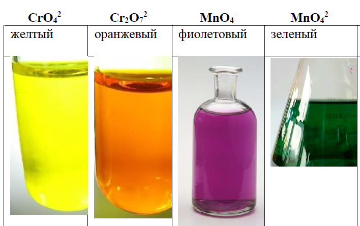 примеры цветных растворов некоторых соединений указанных элементов