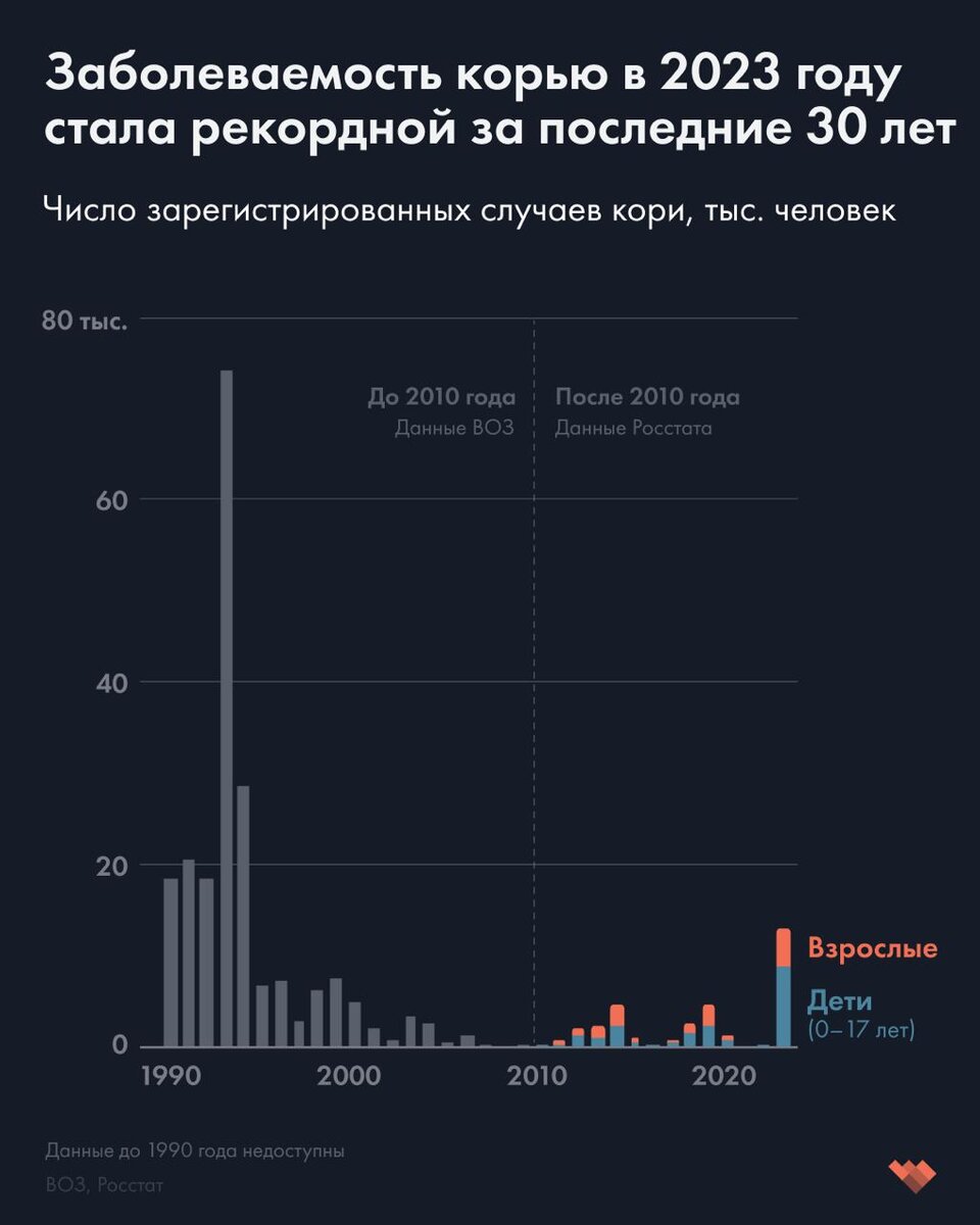 Если быть точным