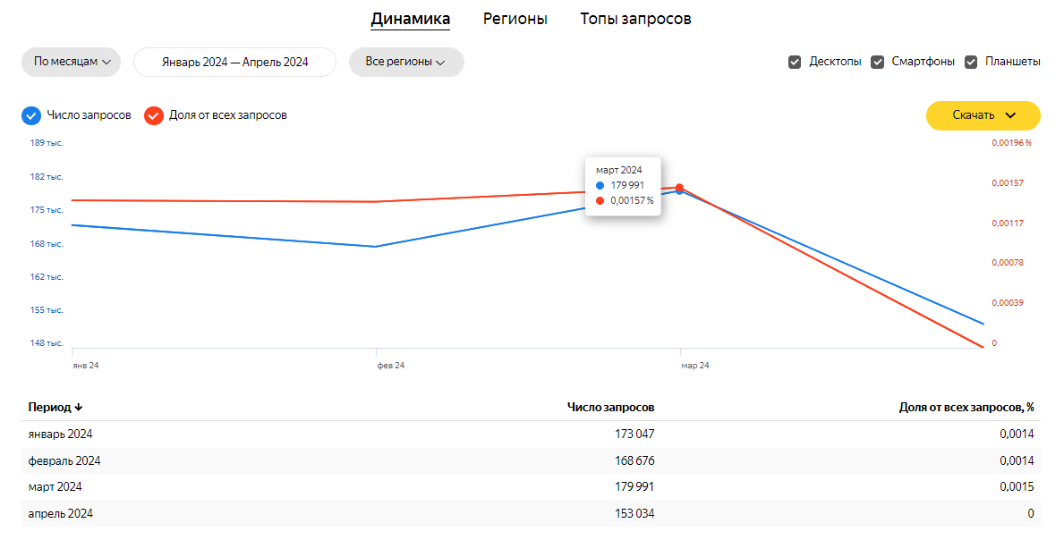 Ремонт обуви в России.